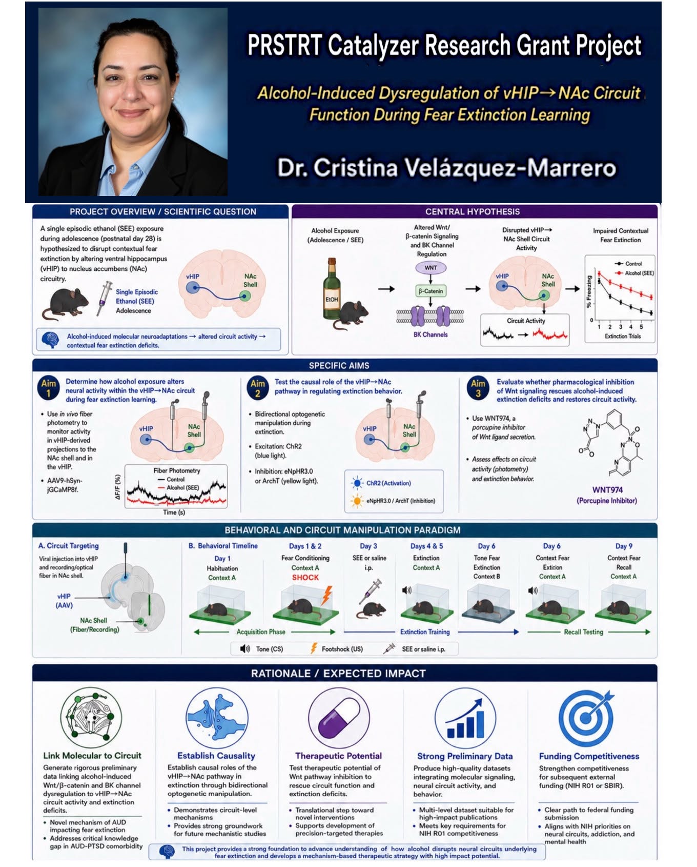 Dr. Cristina Velázquez-Marrero awarded a Catalyzer Grant from the Puerto Rico Science, Technology & Research Trust (PRSTRT).